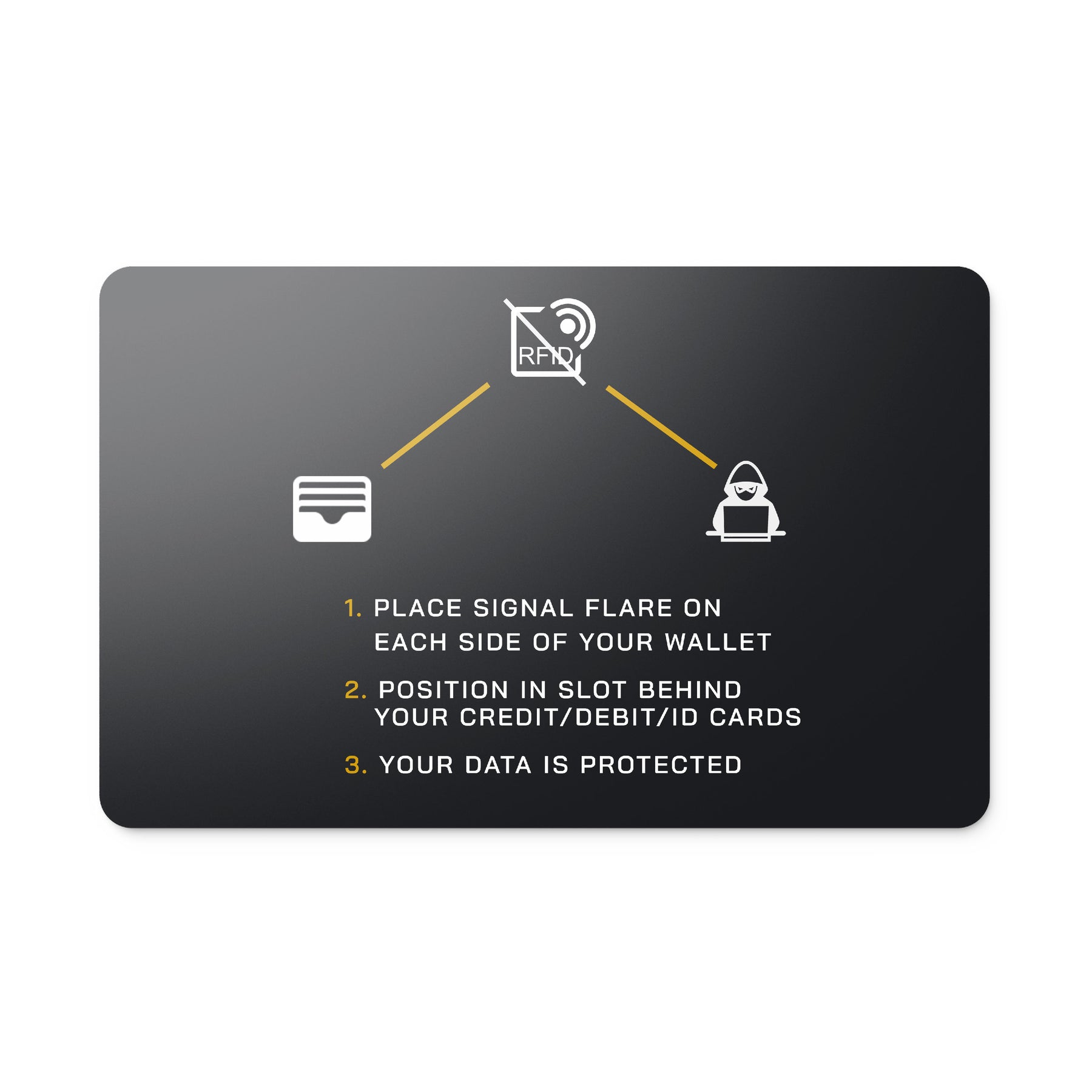 Signal Guard Card Offgrid® RFID / NFC Signal Blocking Card - Block RFID Signals – OffGrid